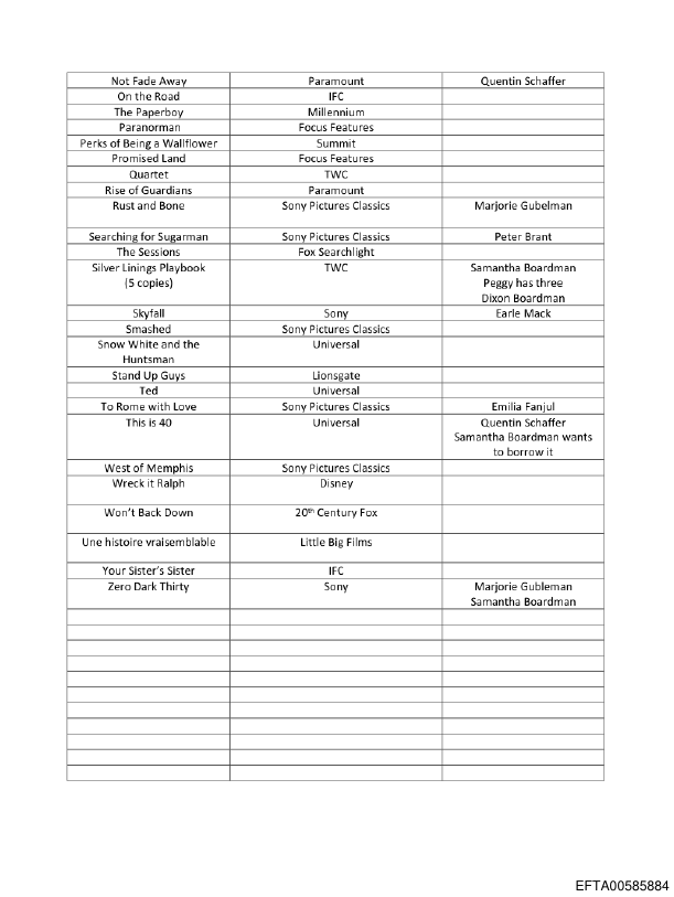 Movie Log Page 2